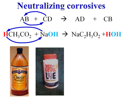 Acetic Acid Titration With Sodium Hydroxide