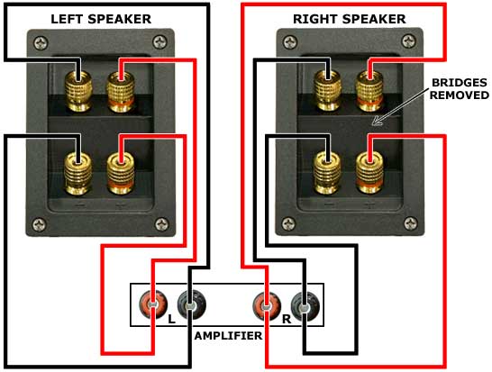 Bi Wiring Speakers