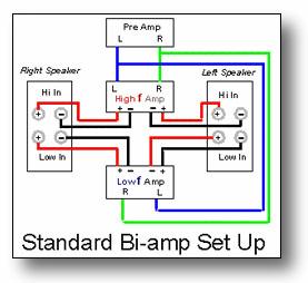Bi Wiring Speakers Diagram