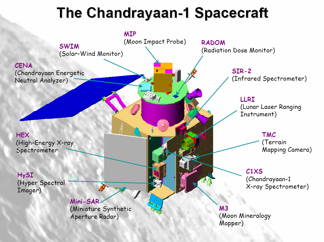 Chandrayaan 1 Photos