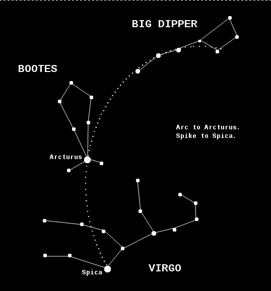 Constellation Arcturus