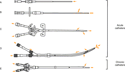 Dacron Cuff Purpose