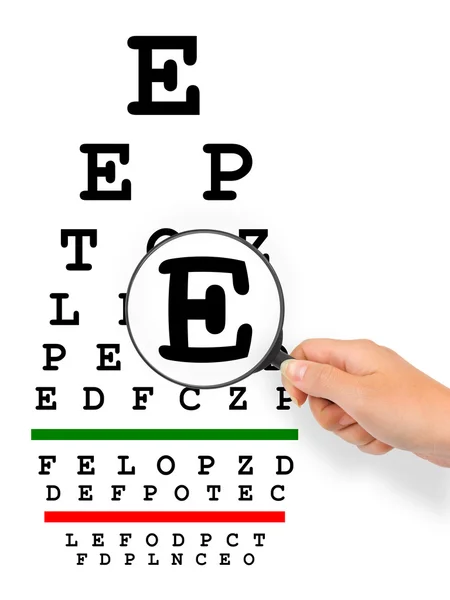 Eyesight Test Results