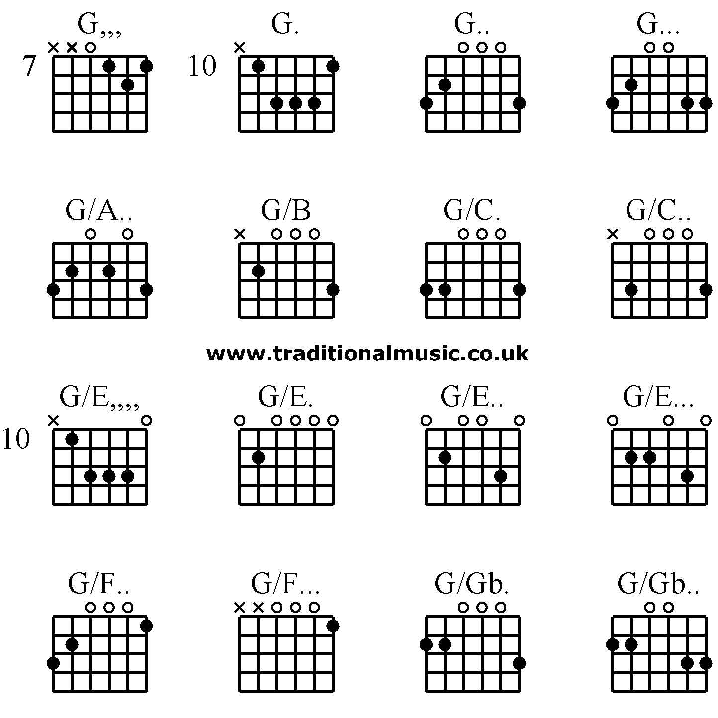 G4 Guitar Chord