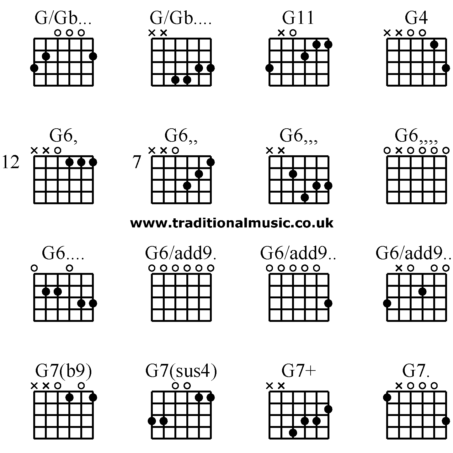 G4 Guitar Chord