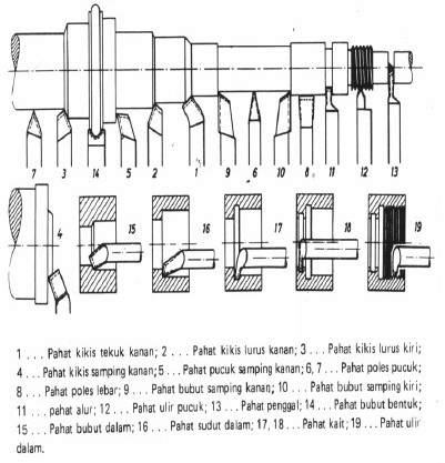 Gambar Alatan Tangan Dan Kegunaannya