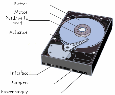 Hard Disk Drive Structure