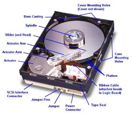 Hard Disk Drive Structure