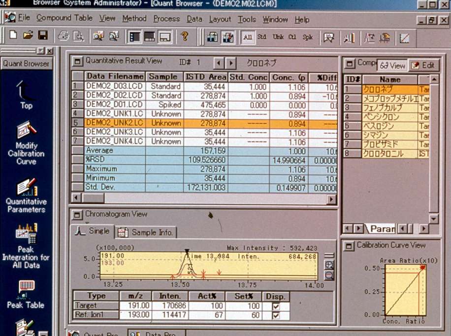 Hplc Shimadzu Software