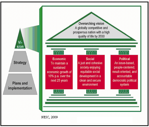 Kenya Vision 2030 Blueprint