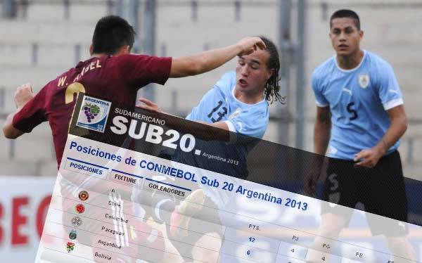 Sub 20 Peru Calendario 2013